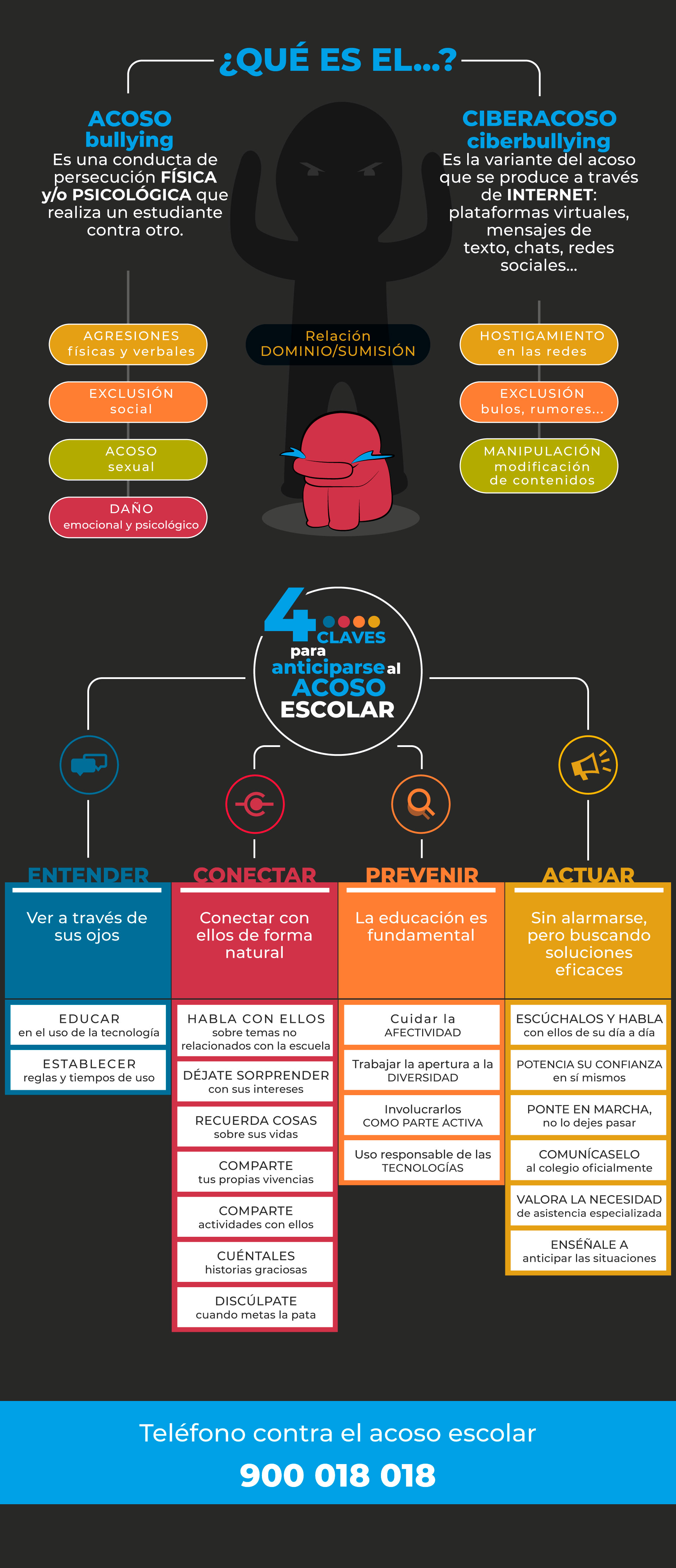 Infografía Bullying | ED Creativo